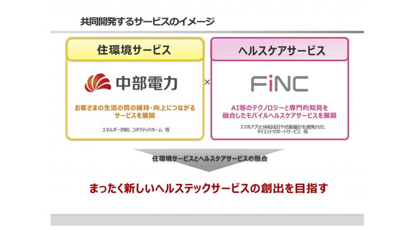 中部電力とFiNC、ヘルスケア領域のAI・IoTサービスを共同開発