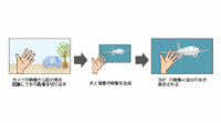 ナーブ、NTTドコモの「空間インターフェース」を活用した直感的なVRコンテンツを開発