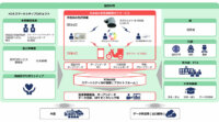 加古川市、都市の安全・安心を実現するスマートシティプロジェクトを推進