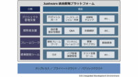 日立、AIやRPAなどデジタル技術を活用した「統合開発プラットフォーム」を提供