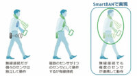 広島市立大学など、医療・ヘルスケア向けIoTデータ無線集約技術「SmartBAN」の実用化技術を発表