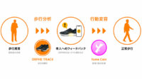 OKIなど3社、歩行分析から認知症の予防や未病につなげる仕組みを開発