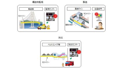 OKI、温度・歪み測定をリアルタイムで実現する「光ファイバーセンサー WX-1033A／B」を販売開始