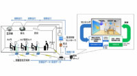 ダイキンとNEC、執務空間の知的生産性向上に効果的な温度刺激の与え方を実証