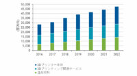国内3Dプリンティング市場、2022年までの年間平均成長率は9.1％：IDCが予測