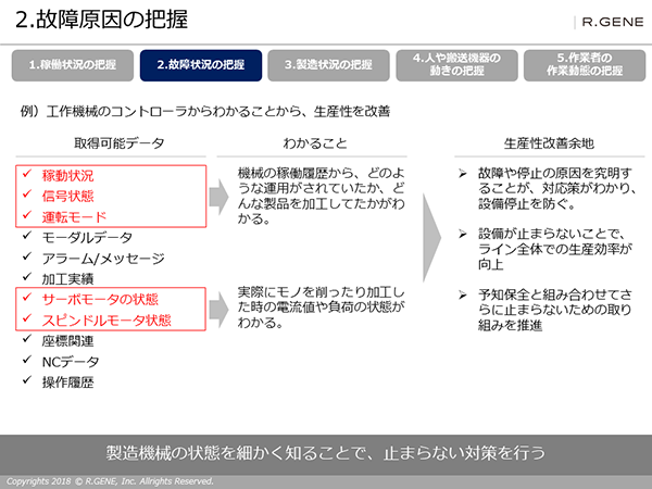 図解！スマートファクトリー　故障状態の把握