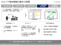 工場におけるヒトや搬送機器の動きの把握