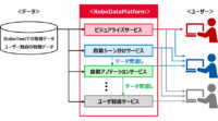 ZMP、公道走行テストサービスRoboTestの新サービス「ロボ・データ・プラットフォーム」を発表