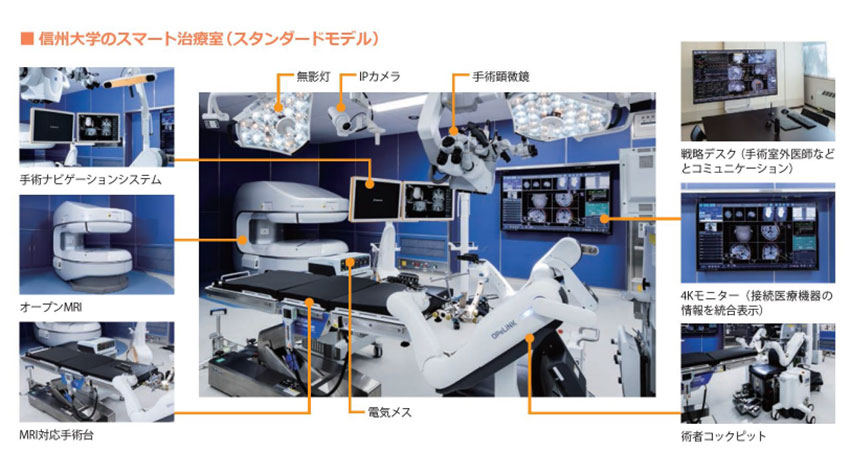 日本医療研究開発機構・デンソー・日立など、IoTを活用した「スマート治療室」のスタンダード モデルが臨床研究開始