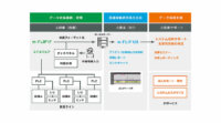 村田製作所、IoTで工場設備の非稼動要因を見える化する「m-FLIP」を提供開始