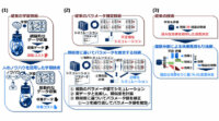 NEC、少量の収集データで活用可能な機械学習技術を開発