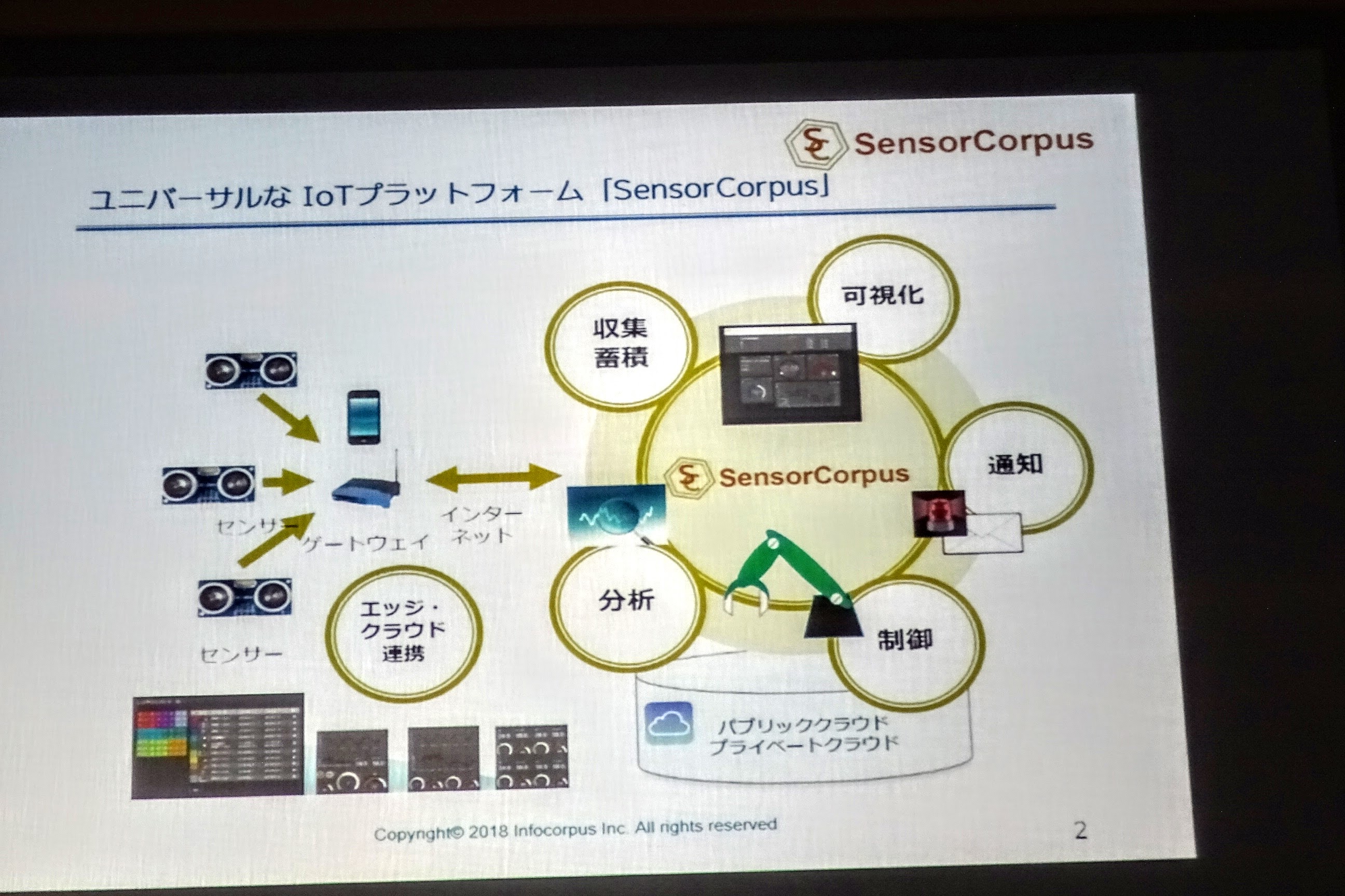 SensorCorpus新商品発表会