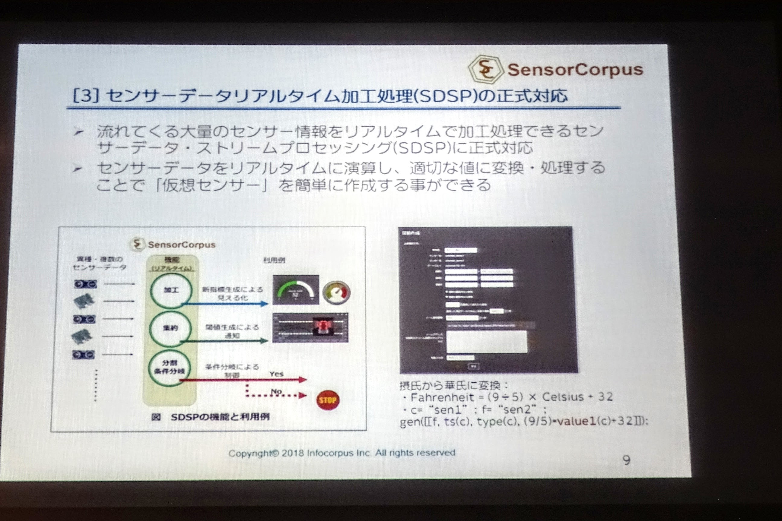 SensorCorpus新商品発表会