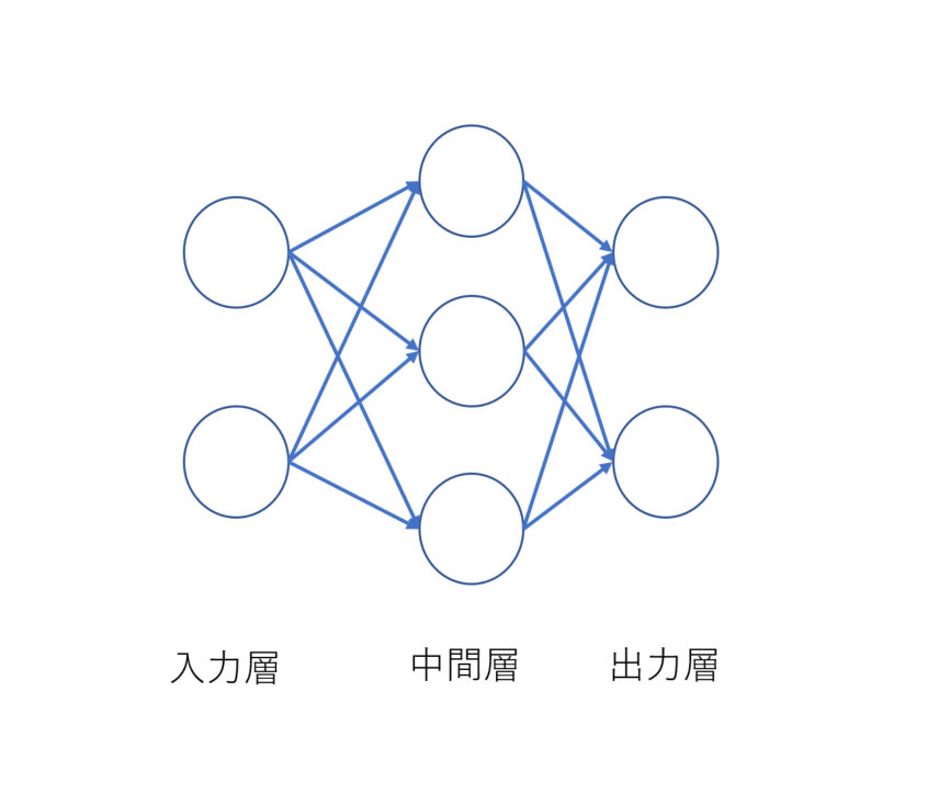 『DeepLearning BOX』ではじめるディープラーニング② DIGITS + Caffeで画像認識