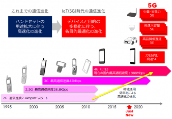 ５Gスライシング　MWC上海2018