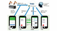 PTCジャパン・NSW、「LINE WORKS」を利用した製造業向けIoTサービスの提供で協業