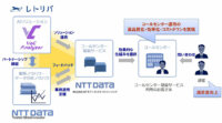 NTTデータなど、コールセンターサービスの問い合わせ傾向分析にAIを活用し自動化