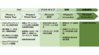 NTTデータ、サプライチェーン領域のブロックチェーン活用支援サービスを開始