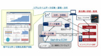 NECと日本サイトラインシステムズ、AIエンジンと連携したIIoTデータの収集・分析・可視化ソフトウェアを提供開始