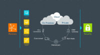 アーム、「Arm Pelion IoT Platform」の国内提供を開始