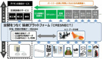 ダイキン、空気・空間のデータを活用した協創プラットフォーム「CRESNECT」を開設