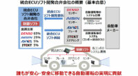 アイシン・デンソーなど4社、自動運転向けECUソフト開発の合弁会社を設立へ