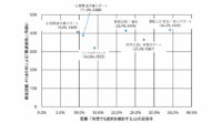 ”つながる車”のサービス、安全性・安心感が収益化の近道：IDCが調査
