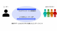 日本マイクロソフト、AIチャットボット「りんな」を活用したデジタルマーケティングソリューションを提供開始