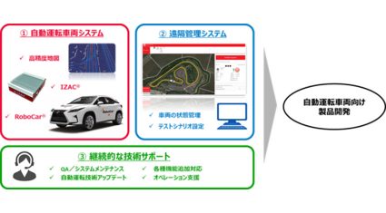 ZMP、自動運転車用の製品開発に向けたプラットフォームを販売開始