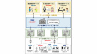 シャープ・KDDI・コニカミノルタ・セコムの4社、NEDOの「IoTを活用した新産業モデル創出基盤整備事業」に参画