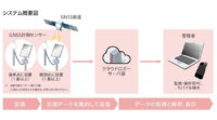 エコモット、3次元変位計測システム「DANA CLOUD(ダーナクラウド)」を開発