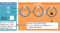 ニチレイロジグループと日立、IoTを活用した冷凍設備の故障予兆診断を共同実証