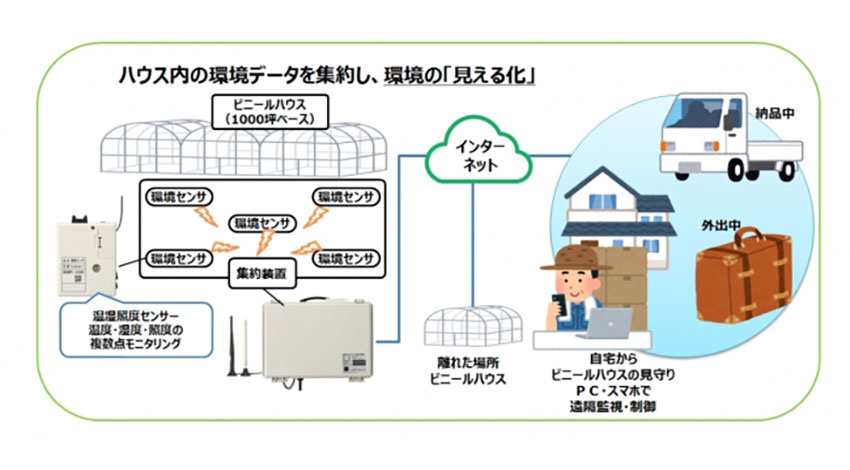 大崎電気、IoTを活用した農業支援サービス「ファームウォッチ」の提供開始