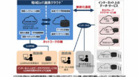 日立、「地域IoT連携クラウドサービス」を自治体向けに販売開始