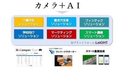 キヤノンITSがAIプラットフォーム「LaiGHT（ライト）」を開発、カメラ映像からイチゴ収穫量を予測など