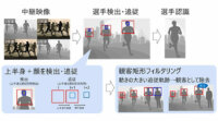ロードレース中継のリアルタイム画像認識、東芝のAIが98.1%の精度で実現