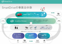 IoT人気記事ランキング｜スマートドライブが17億円の資金調達、Embedded Technology 2018など[8/6-8/12]