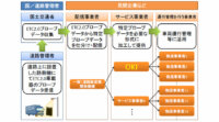 OKI、ITSサービス「LocoMobi 2.0」にETC2.0特定プローブデータを活用した運行管理支援サービスを追加