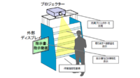 OKI、映像とカメラにより生産現場での作業ミスのゼロ化を支援する「プロジェクションアッセンブリーシステム」を販売開始