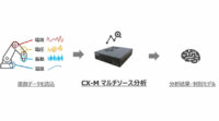 TEDのIoT向け異常判別プログラム自動生成マシン「CX-M」、「マルチソース分析機能」を追加
