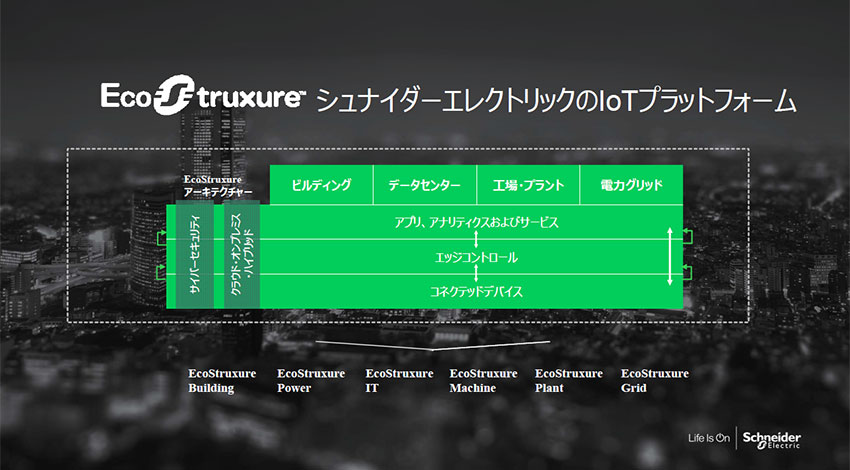 デジタルはエネルギー問題を解決するのか、IoT基盤「EcoStruxure」が映し出すビジョン　―シュナイダーエレクトリック 日本統括代表 白幡晶彦氏インタビュー