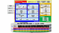 マルハニチロ、工場のデータ統合管理基盤をキヤノンITSと構築