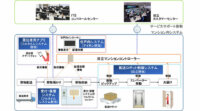 日立・アイホンら4社、配送ロボットを活用したマンション内宅配システムの開発で協創を開始