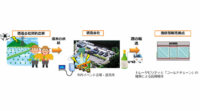 KDDIなど、会津若松市で5G・ドローンを活用した「日本酒造り」の実証事業を開始