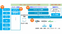 ケイ・オプティコム、LPWAを活用したワンストップIoTソリューションの提供を開始