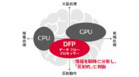 デンソー、次世代の半導体を開発するThinCI社に出資