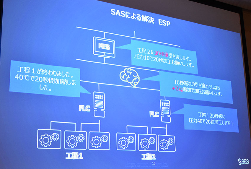 （仮）様子見は終わったスマートファクトリー　—FAプロダクツ主催「Smart Factoryセミナー2018」