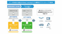 NTTデータとLeapMind、ディープラーニング活用コンサル＆学習データ作成BPOサービスを提供開始