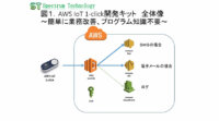 「AWS IoT 1-click開発キット」の販売を開始、スペクトラム・テクノロジー