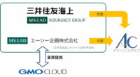 GMOクラウドと三井住友海上、自動車向けIoTソリューションの販売支援で業務提携